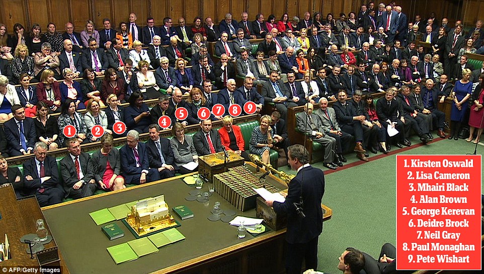 Skotlandia Invasi ke Parlemen Inggris, Siap Lawan Kebijakan PM David Cameron